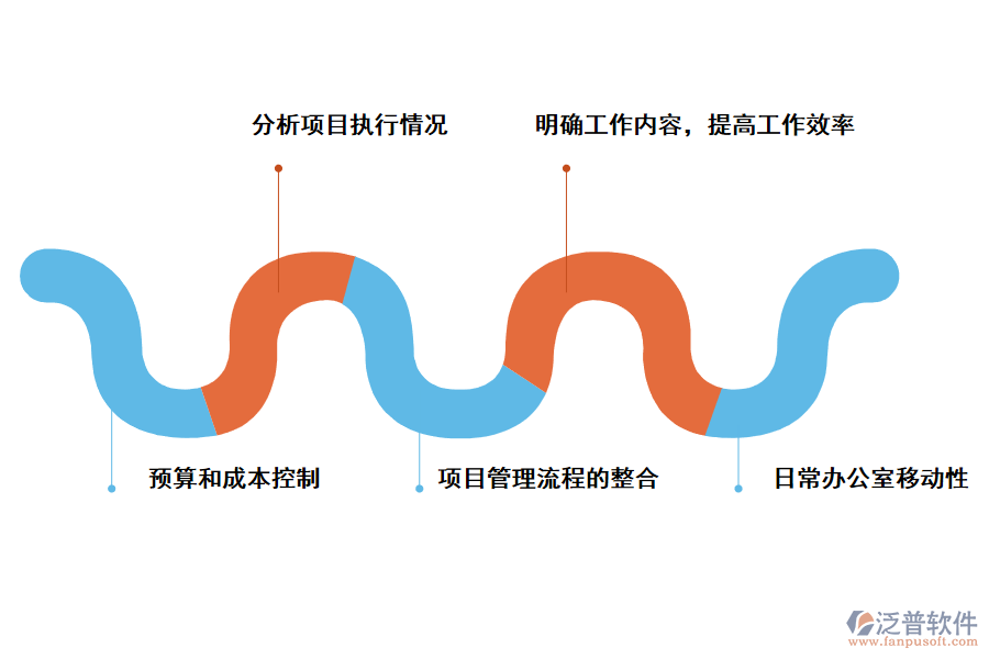 工程管理咨詢(xún)管理軟件的重要意義