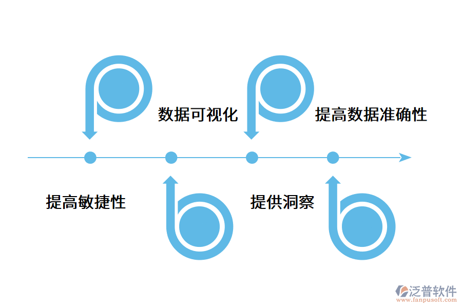 什么是數(shù)字化供應鏈.png