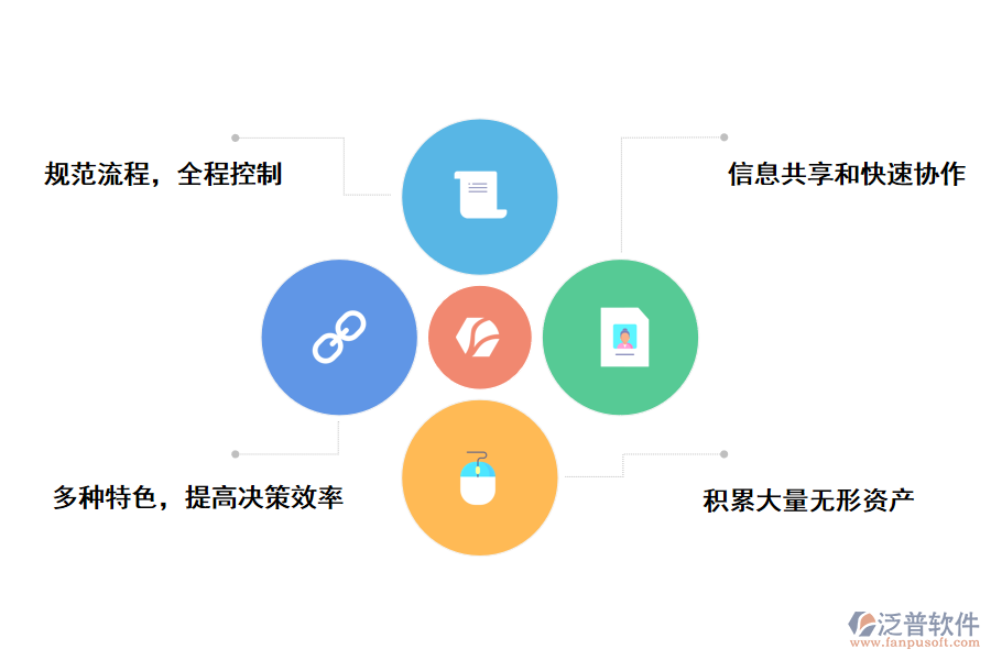 泛普軟件工程管理咨詢(xún)管理軟件的應(yīng)用價(jià)值