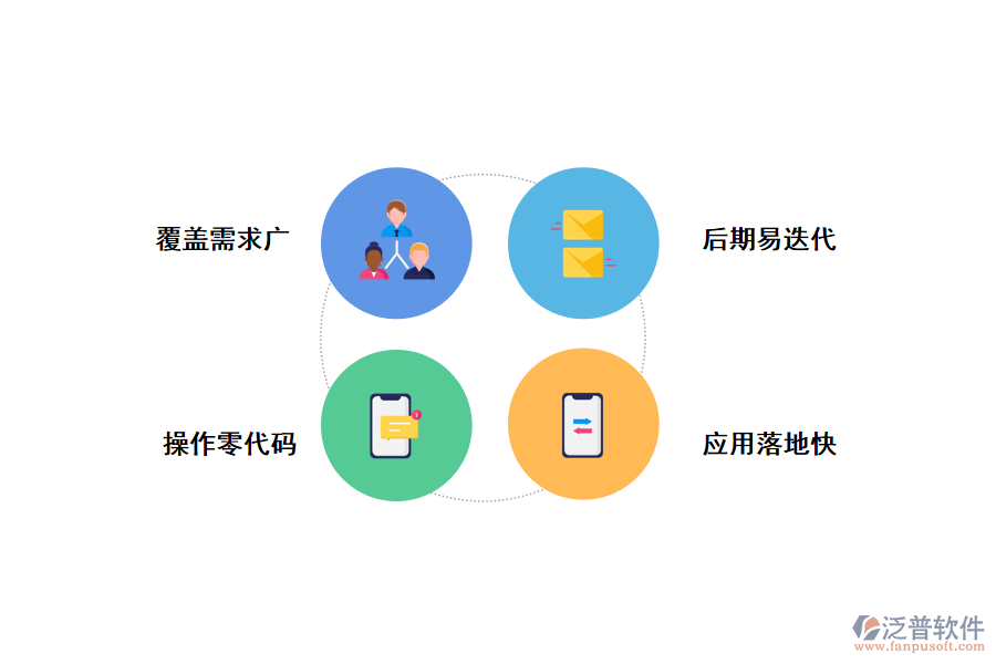 無代碼平臺實現中小企業(yè)數字化轉型