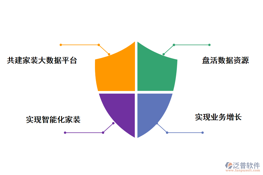 泛普軟件如何能既滿足客戶需求，又提升企業(yè)業(yè)績(jī)?