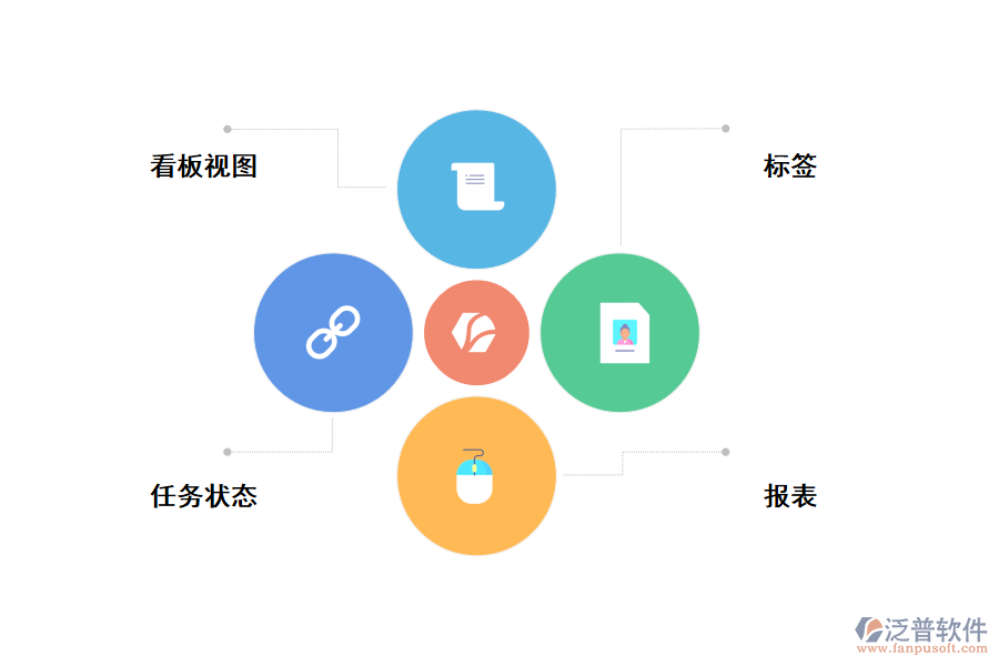 泛普游戲開(kāi)發(fā)流程管理