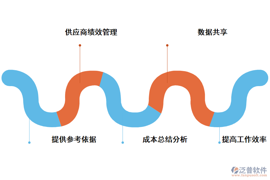 企業(yè)為什么需要使用采購(gòu)管理系統(tǒng)