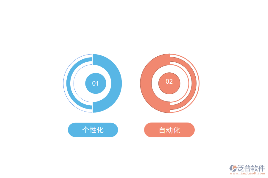 使用泛普無代碼開發(fā)系統(tǒng)個性化體驗(yàn)