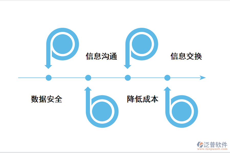 供應(yīng)鏈管理系統(tǒng)優(yōu)勢(shì).png