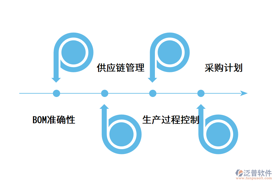 erp系統(tǒng)對于機(jī)械企業(yè)的意義.png