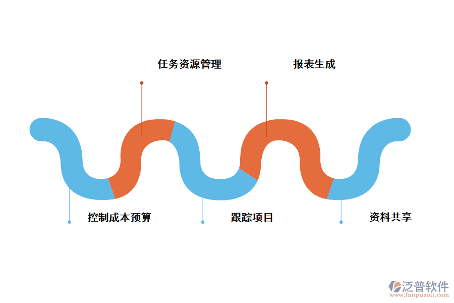 在項目開發(fā)中的應(yīng)用