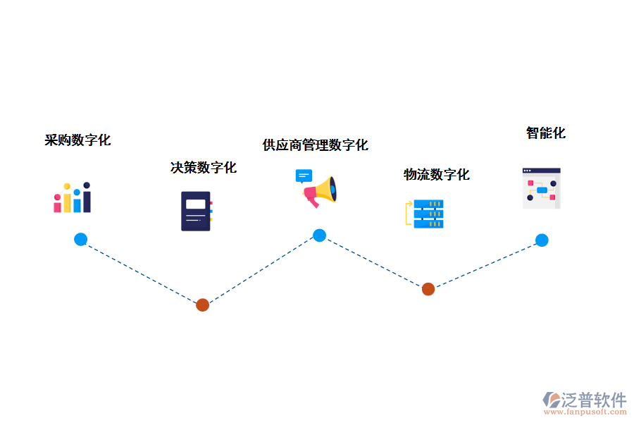 泛普軟件采購管理系統(tǒng)數字化的好處