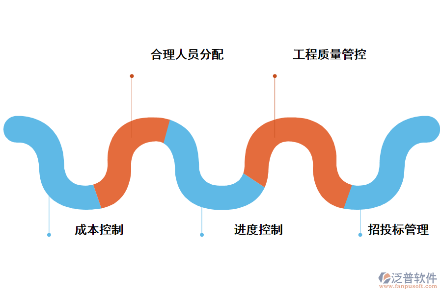 項目申報管理系統(tǒng)設(shè)計的特點(diǎn)