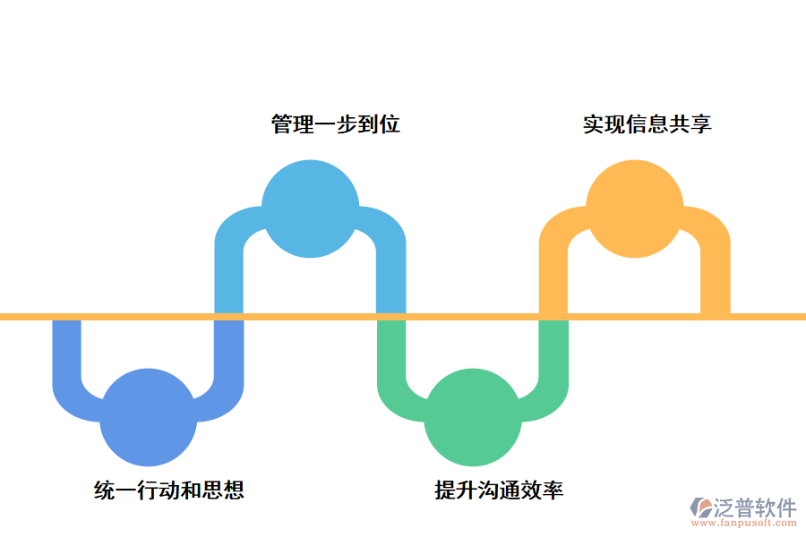 泛普軟件項目管理系統的好處