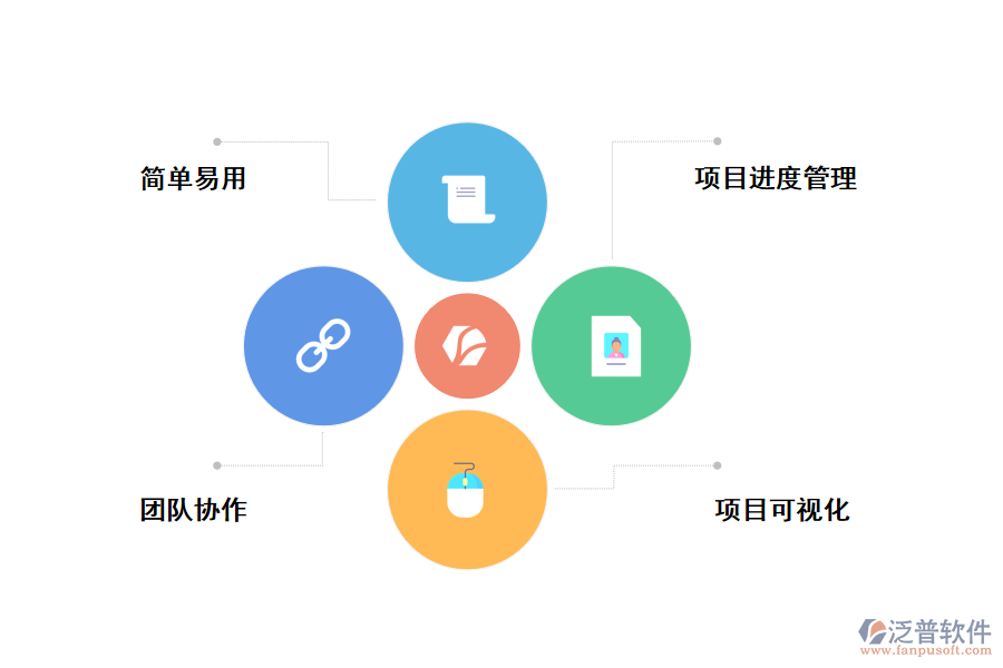 泛普工程項目管理軟件基礎功能
