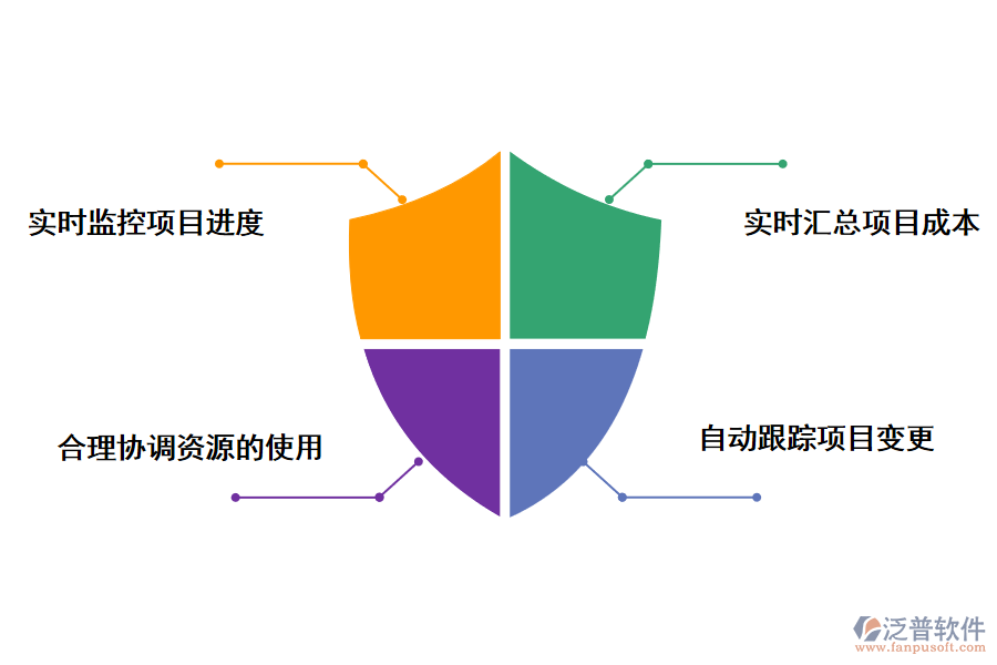 泛普軟件項目管理軟件如何促進(jìn)精細(xì)化管理