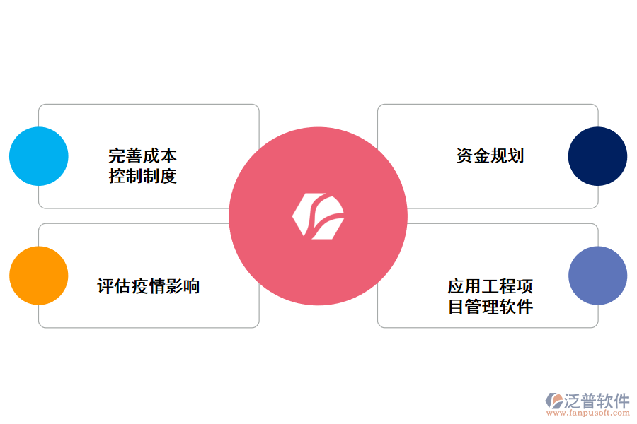 如何應(yīng)對疫情下的施工項目成本管理