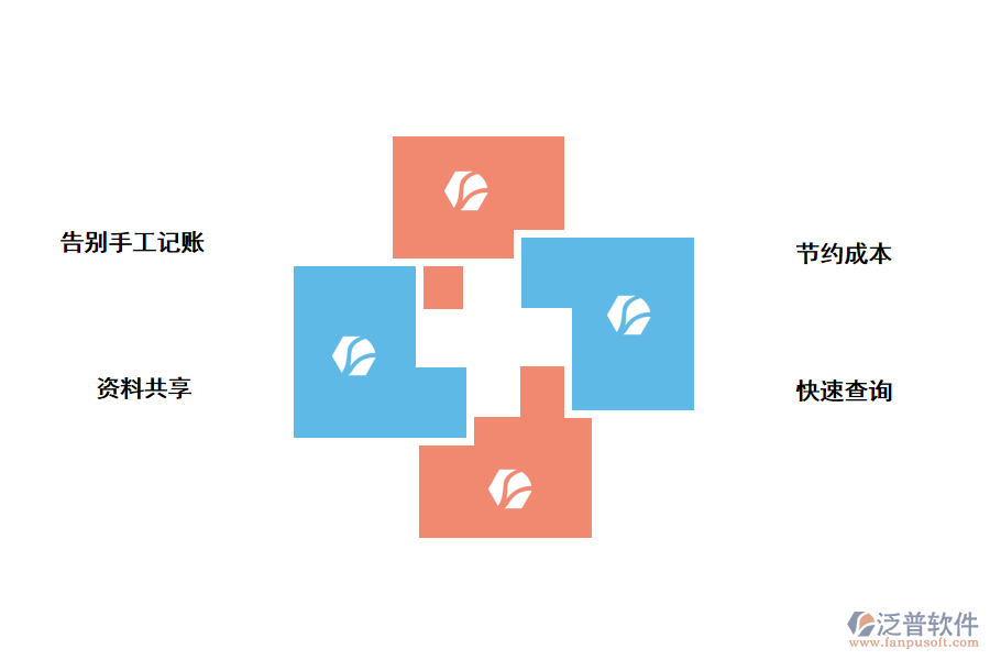 泛普進銷存管理軟件優(yōu)勢