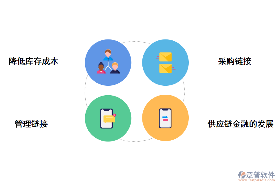 泛普軟件采購協同管理的好處