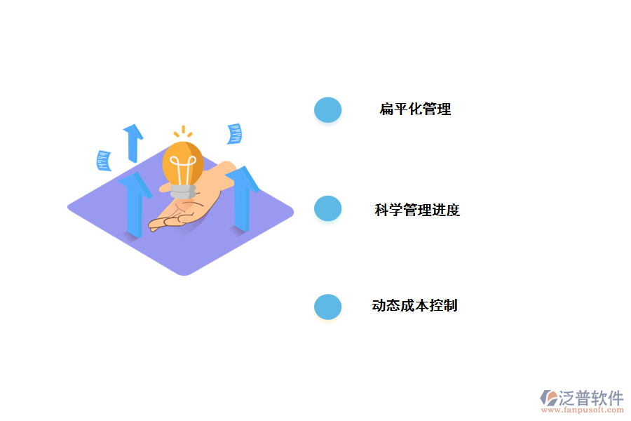 數(shù)字化轉(zhuǎn)型對(duì)施工的影響