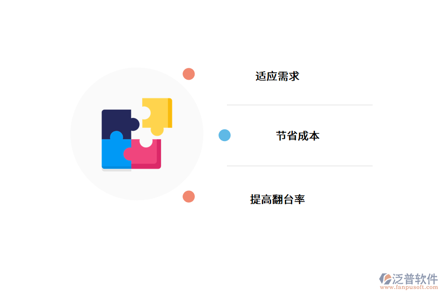 與傳統(tǒng)餐廳相比，智慧餐廳的優(yōu)勢.png