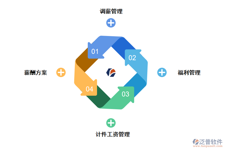 薪資管理系統的功能.png