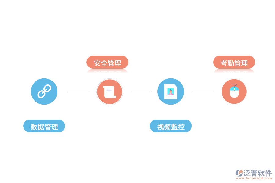 智慧工地管理平臺的價值體現.png