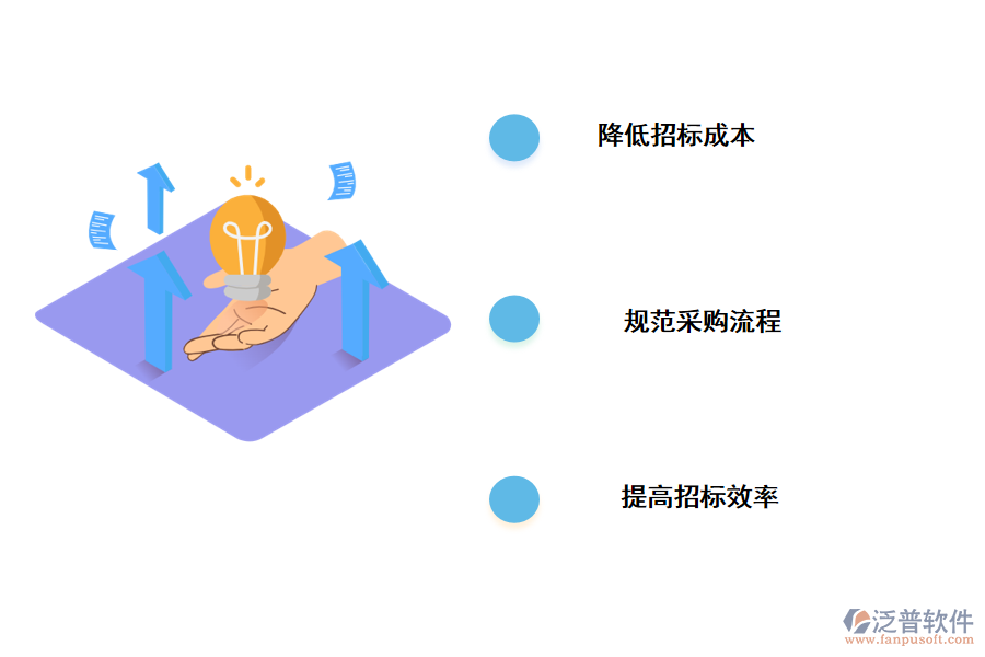 泛普軟件施工招投標(biāo)信用評價管理系統(tǒng)的價值