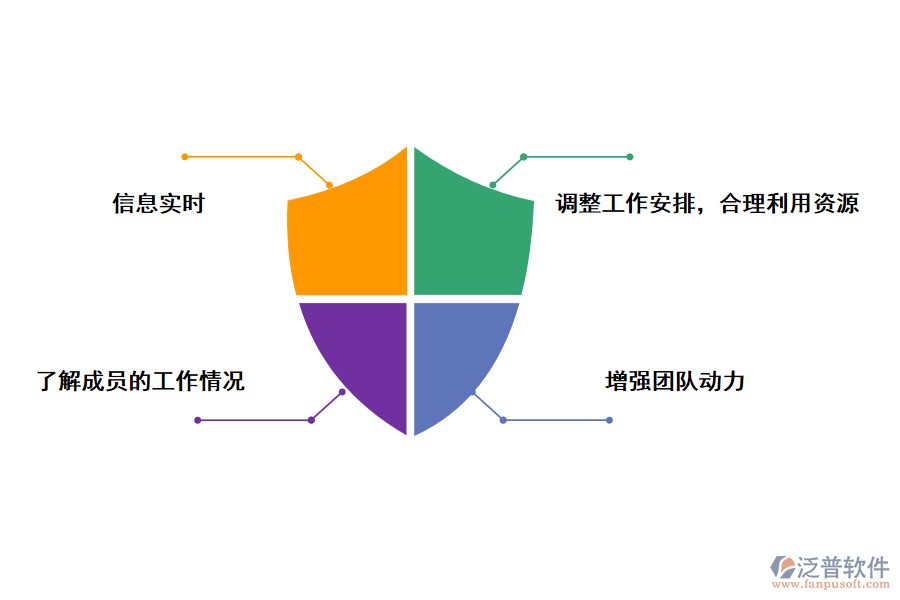 泛普軟件投標項目跟蹤管理系統(tǒng)的好處