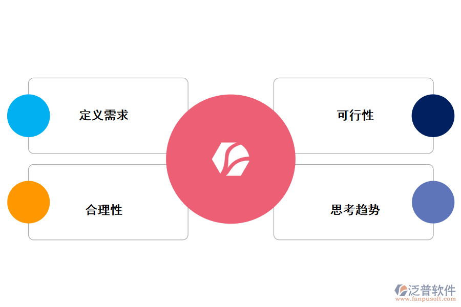 泛普分析中小企業(yè)數(shù)字化轉型需要做的