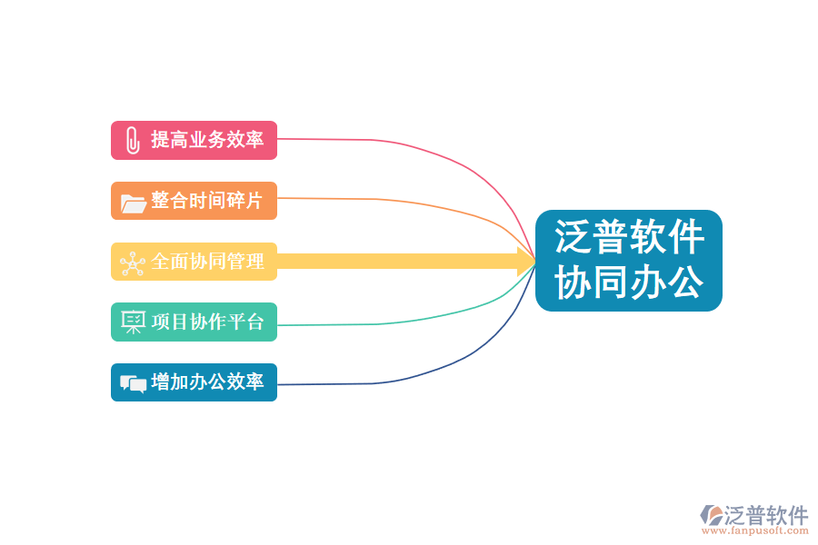 泛普軟件資產管理軟件的好處