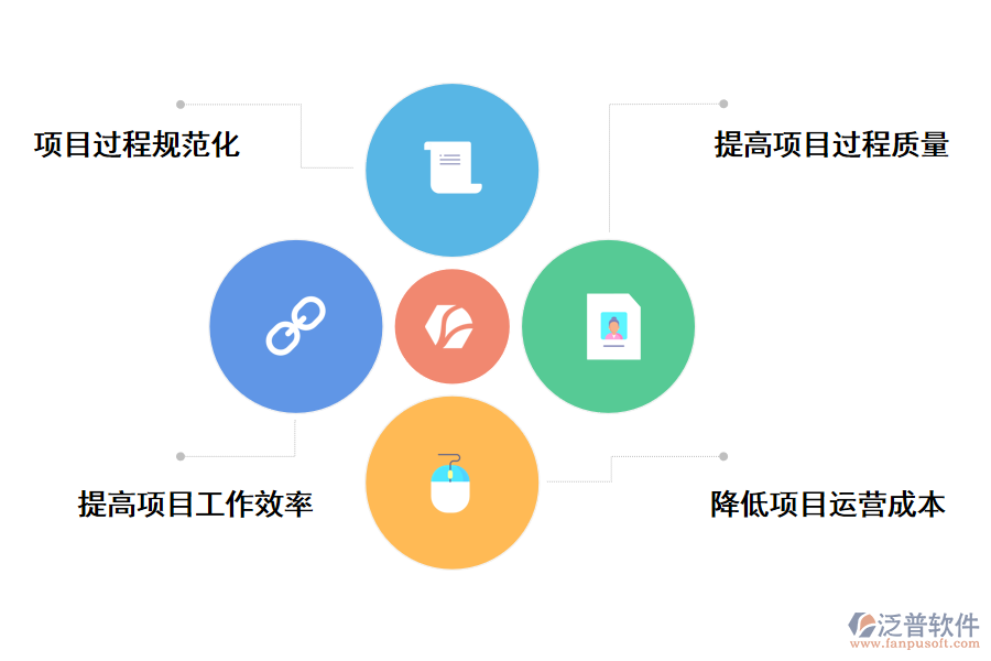 泛普軟件項(xiàng)目管理軟件的價值