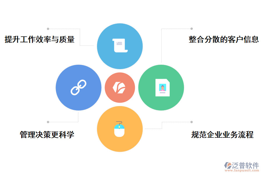 泛普軟件CRM客戶關系管理系統(tǒng)