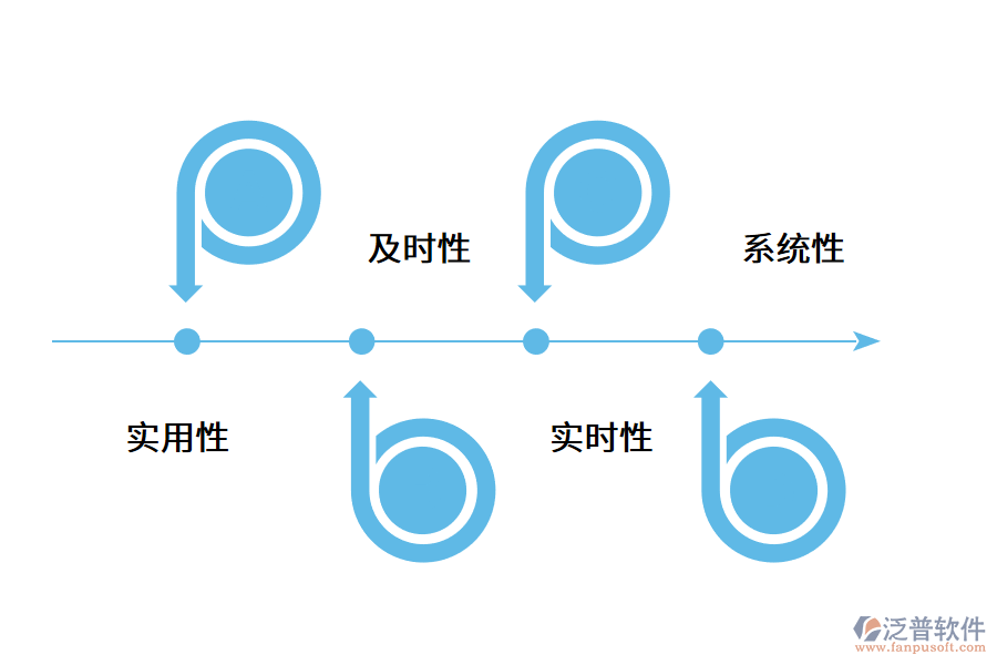 erp技術發(fā)展現(xiàn)狀趨勢.png