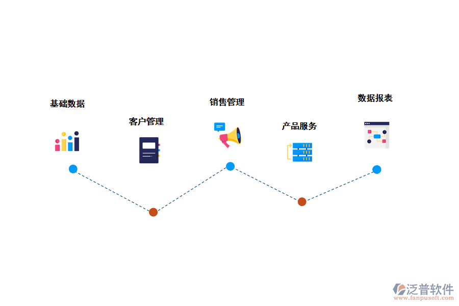 幫助企業(yè)做好<a href=http://digitaldepost.com/custom/ target=_blank class=infotextkey>客戶管理</a>管理