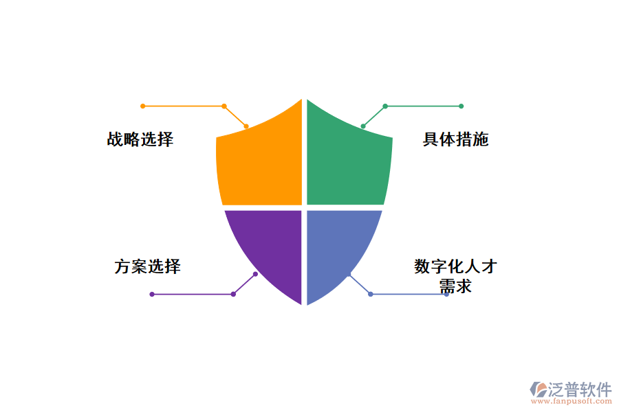 企業(yè)如何數(shù)字化轉(zhuǎn)型？