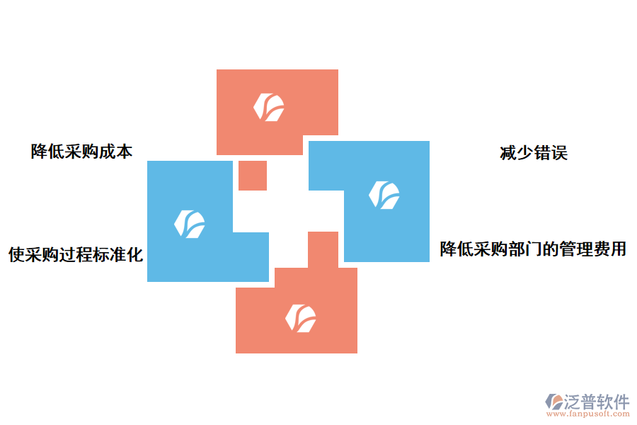 泛普軟件采購管理軟件對(duì)企業(yè)的好處