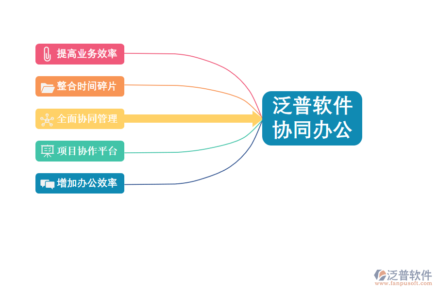 泛普軟件在工程項目中進度管理的應用