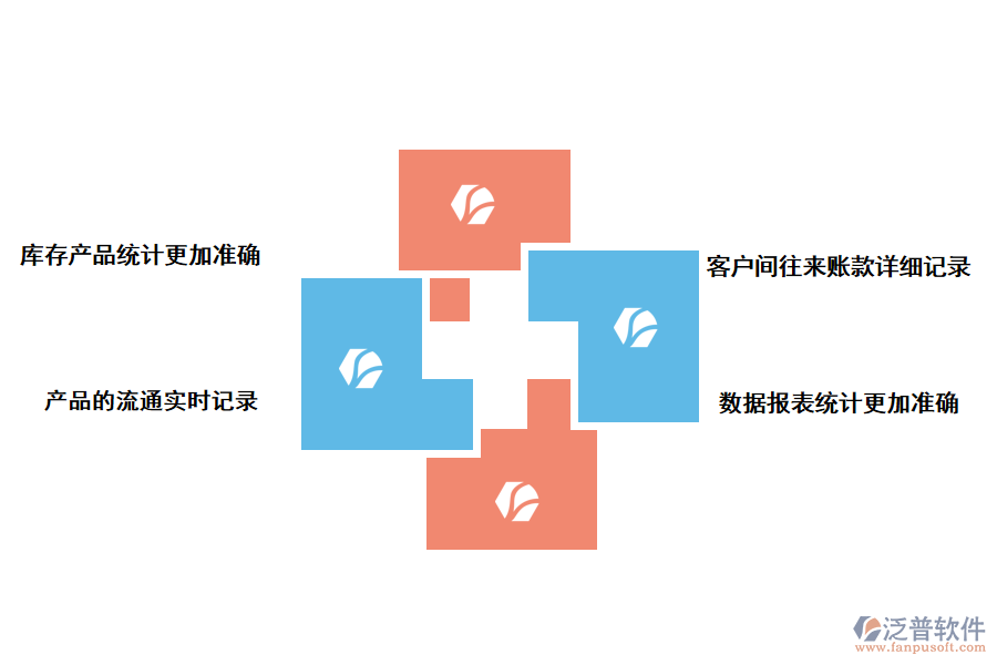 泛普軟件進(jìn)銷(xiāo)存軟件的實(shí)用價(jià)值