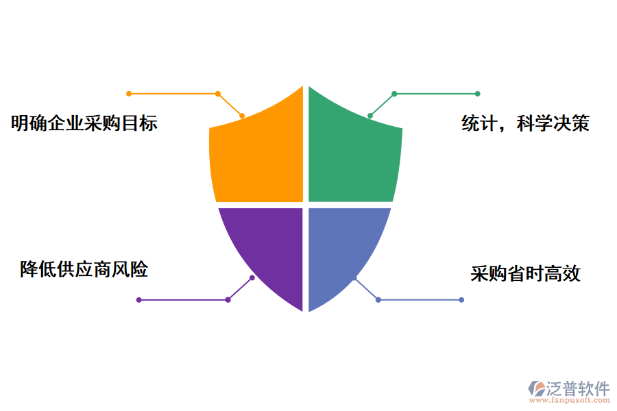 泛普軟件尋源采購管理軟件的價值
