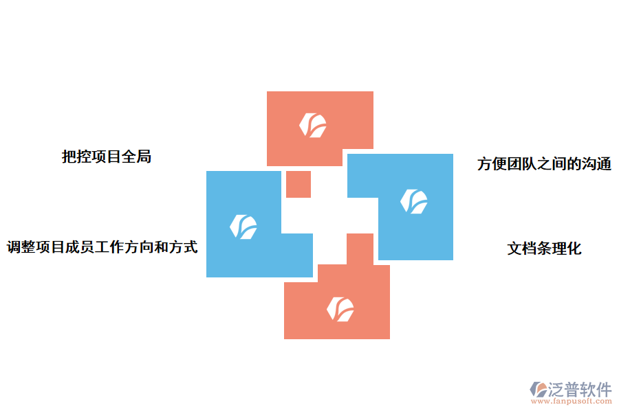 泛普軟件項目管理軟件的應用的好處