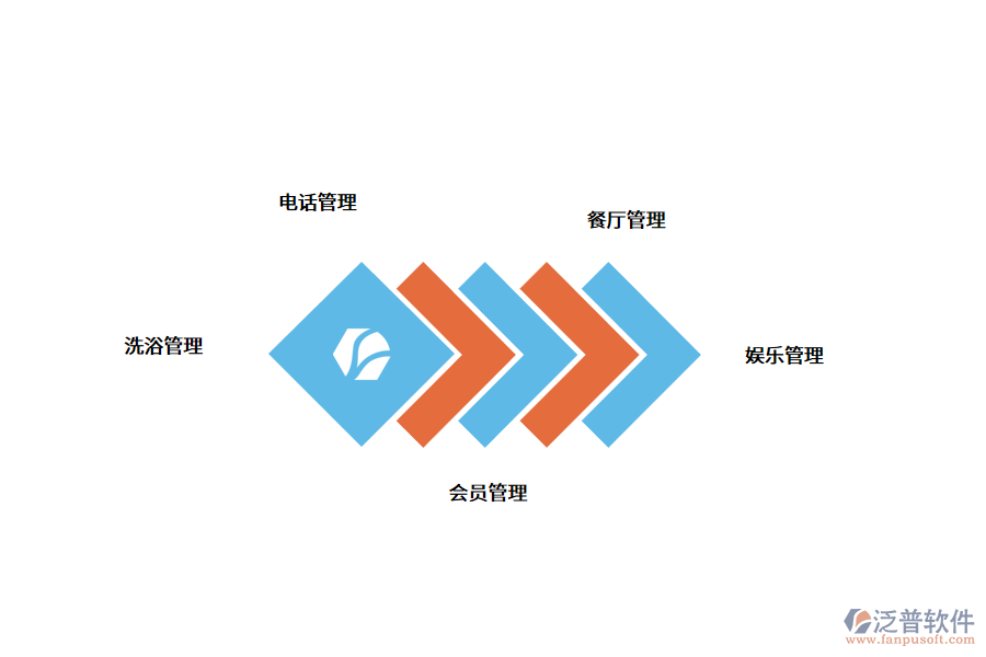 酒店管理系統(tǒng)的價(jià)值.png