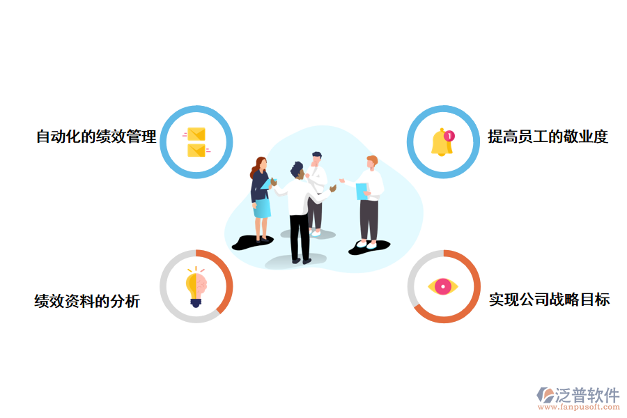 泛普軟件<a href=http://digitaldepost.com/crm/ target=_blank class=infotextkey>CRM系統(tǒng)</a>如何給企業(yè)帶來更大的績效