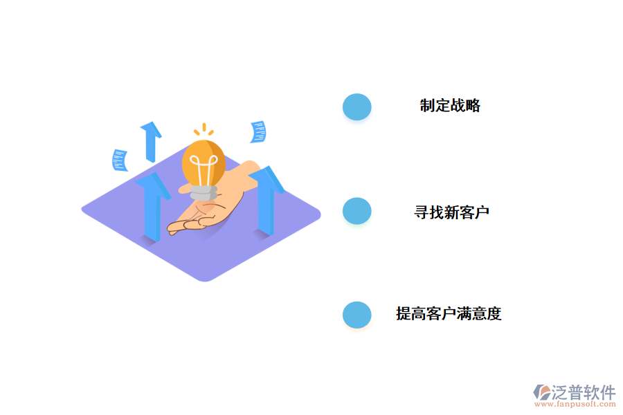 crm對<a href=http://digitaldepost.com/gongsi/xt/ target=_blank class=infotextkey>企業(yè)管理</a>的好處