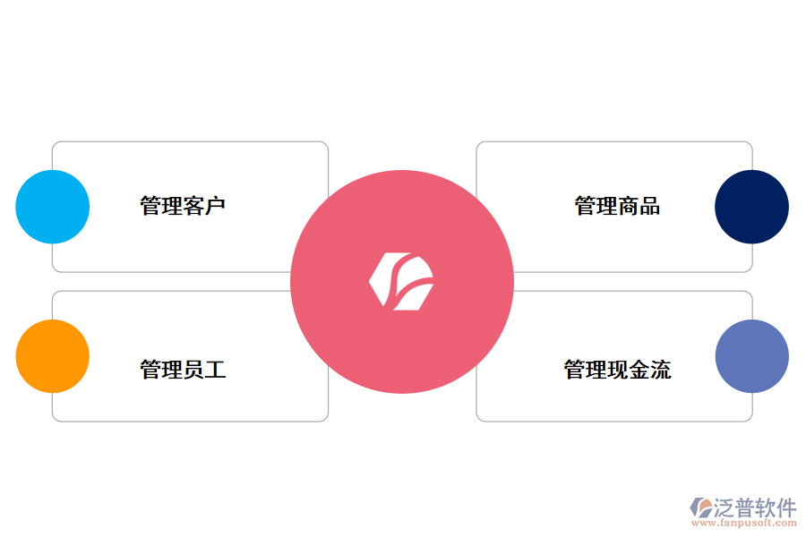 泛普軟件進銷存對于飲料企業(yè)的好處