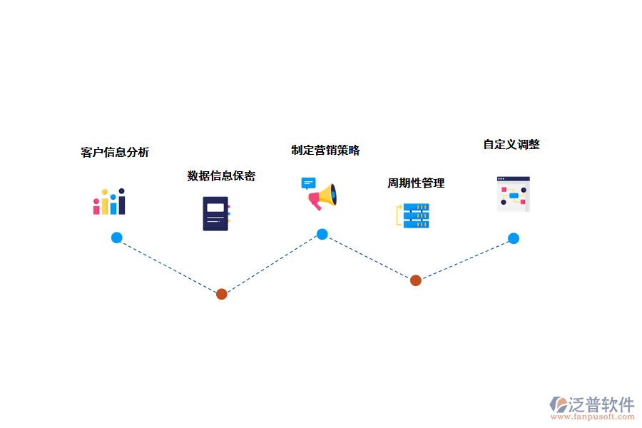 泛普crm<a href=http://digitaldepost.com/crm/ target=_blank class=infotextkey>客戶管理系統(tǒng)</a>的應(yīng)用