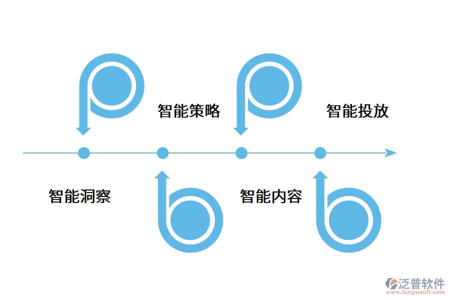 智能營(yíng)銷(xiāo)的應(yīng)用價(jià)值.png