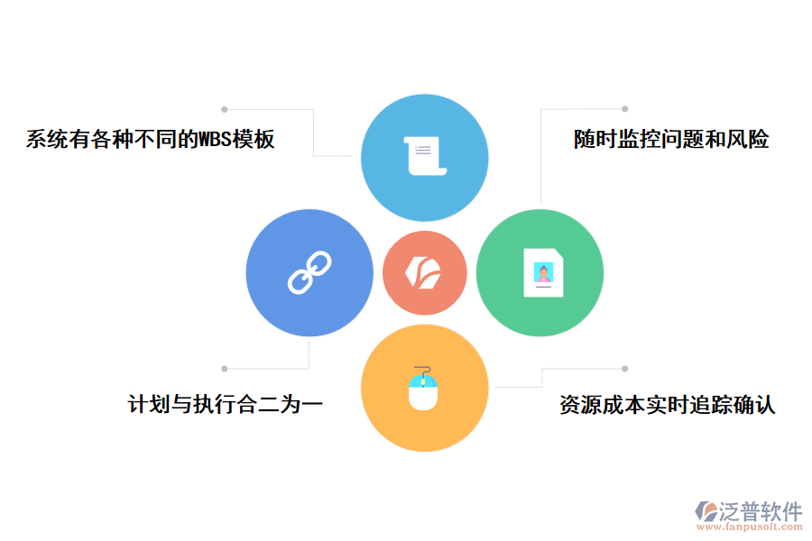 泛普軟件工程<a href=http://digitaldepost.com/xm/ target=_blank class=infotextkey>項(xiàng)目管理系統(tǒng)</a>的好處