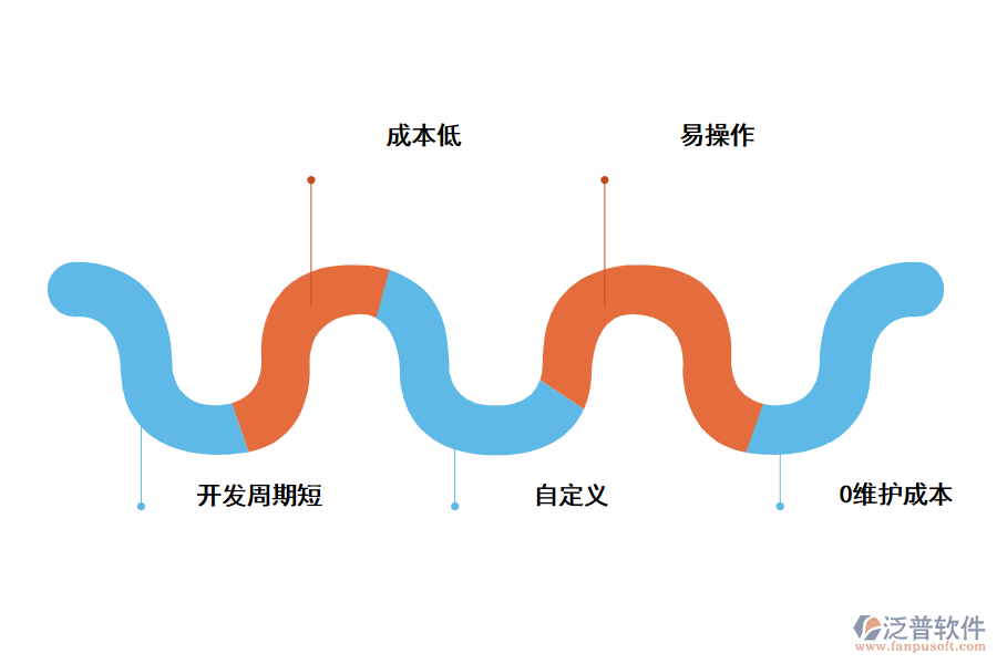選擇進(jìn)銷(xiāo)存管理系統(tǒng)