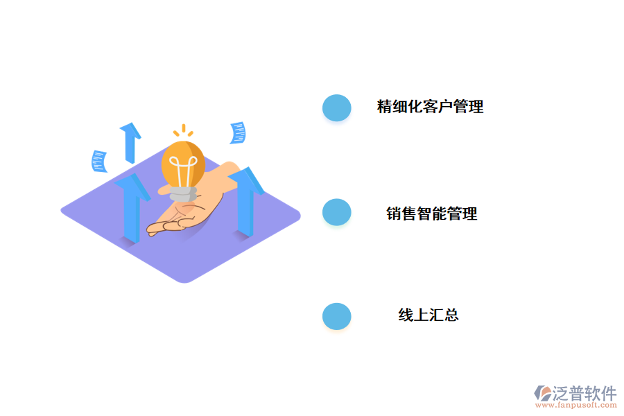 數(shù)字化時代使用<a href=http://digitaldepost.com/crm/ target=_blank class=infotextkey>CRM</a>