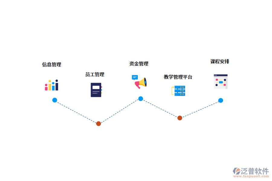 培訓機構(gòu)管理軟件需求.png