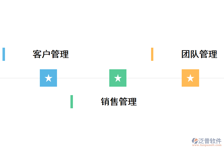 泛普CRM<a href=http://digitaldepost.com/crm/ target=_blank class=infotextkey>客戶管理系統(tǒng)</a>銷售流程管理