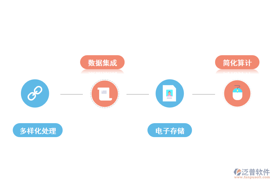 財務(wù)管理系統(tǒng)發(fā)展特點(diǎn).png