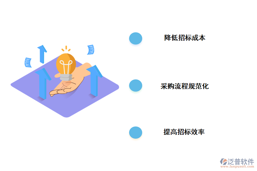 招投標(biāo)項目管理系統(tǒng)的價值